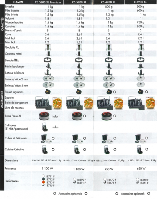 tableau-comparatif-robots-magimix