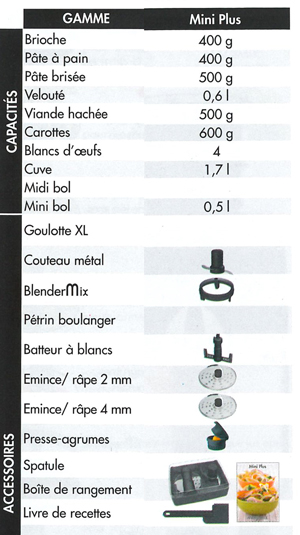 tableau-mini-plus-magimix-2