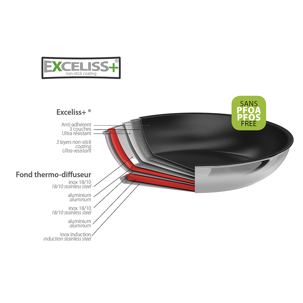 Poêle inox 20cm anti-adhérent exceliss, Castel'Pro, Cristel - Les Tables de  Françoise D