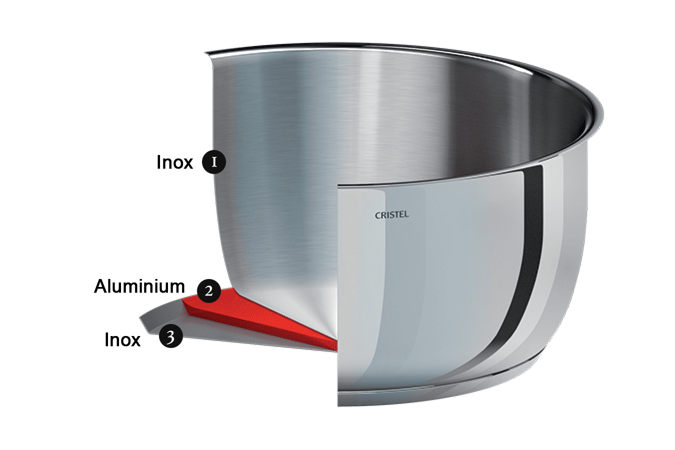 Poêle Aluminium Cookway - CRISTEL - LE COMPTOIR DE FRANCE – Le Comptoir de  France